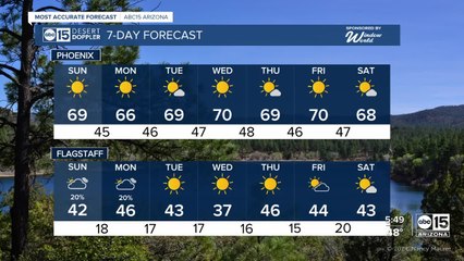 Rain and snow chances in High Country, windy all across Arizona Sunday