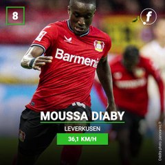 Ligue des Champions: les 10 joueurs les plus rapides ⚡