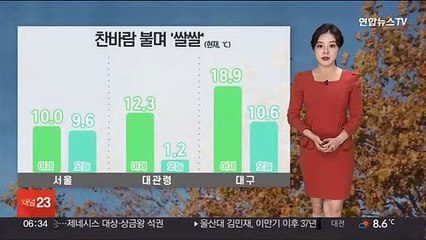 Download Video: [날씨] 찬 바람 불며 쌀쌀…출근길 짙은 안개 주의