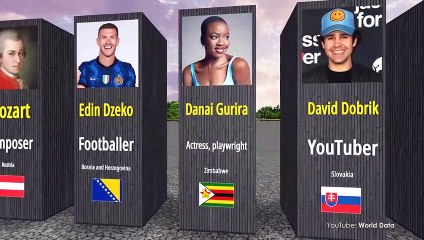 Most Famous Person From Every Country 2022