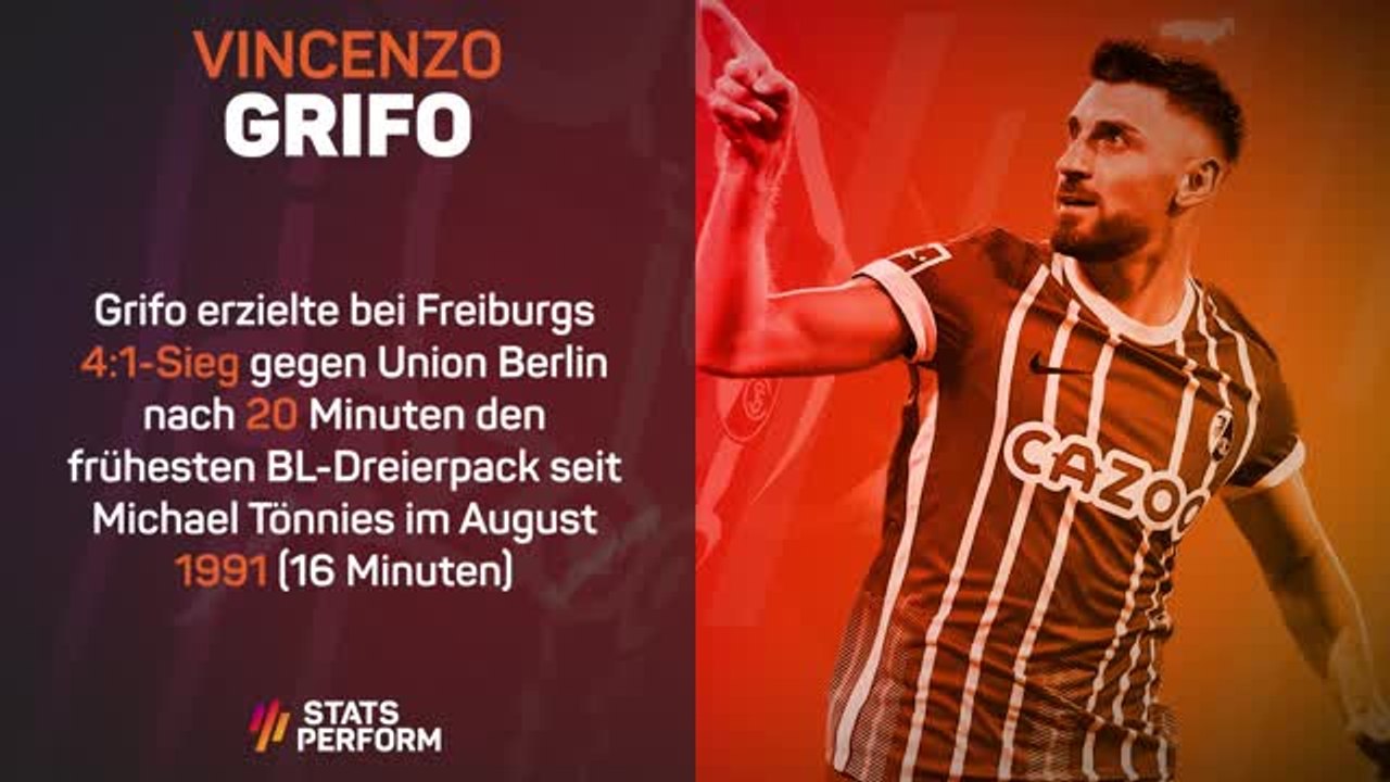 Stats performance der woche - bl: vincenzo grifo