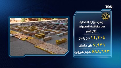 ضبط ما يزيد عن 20 طن من البانجو والحشيش.. جهود وزارة الداخلية في مجال مكافحة المخدرات خلال شهر