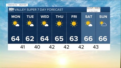 23ABC Weather for Monday, November 14th
