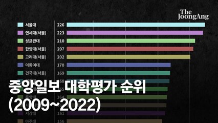 52개 대학 대상…연구·교육·여건·평판 33개 지표로 평가[2022 대학평가]