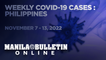 PH reports 9,069 new COVID-19 cases from November 7 - 13, 2022