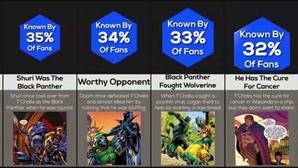Comparison: I Bet You Didn't Know This About Black Panther