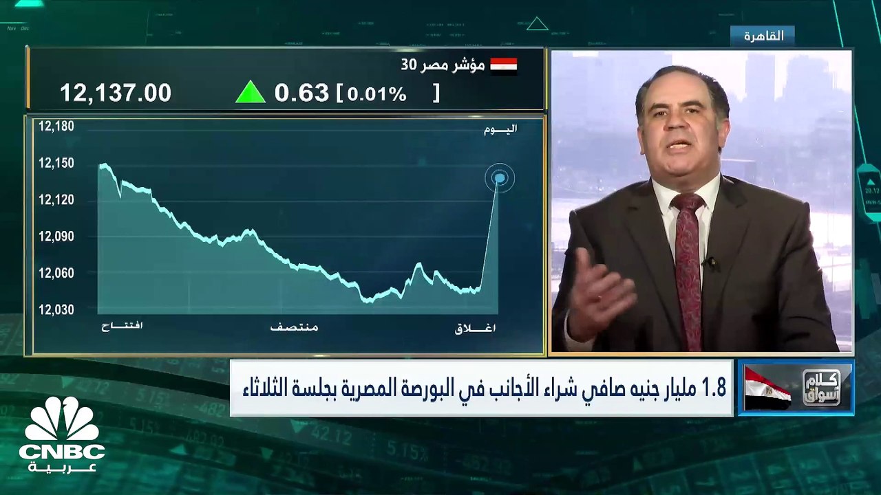 المؤشر السبعيني المصري يرتفع إلى أعلى مستوياته...