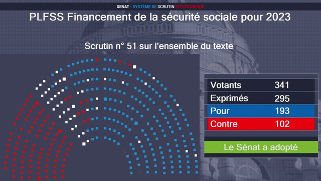 Budget de la Sécurité sociale : le Sénat adopte sa version du projet de loi