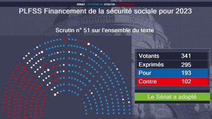 Budget de la Sécurité sociale : le Sénat adopte sa version du projet de loi