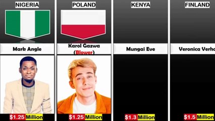 Richest YouTubers From Different Countries