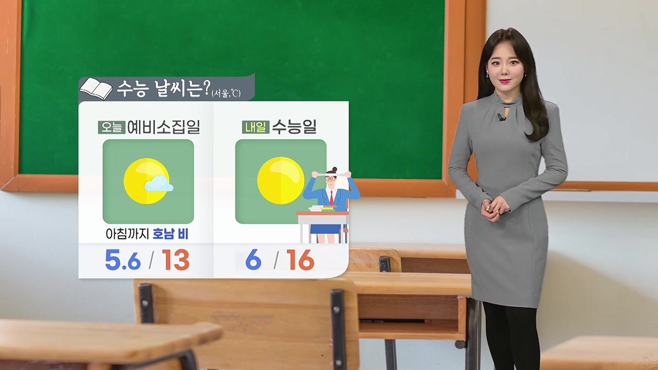 [날씨] 오늘 수능 예비소집일 큰 추위 없어...일교차 유의 / YTN