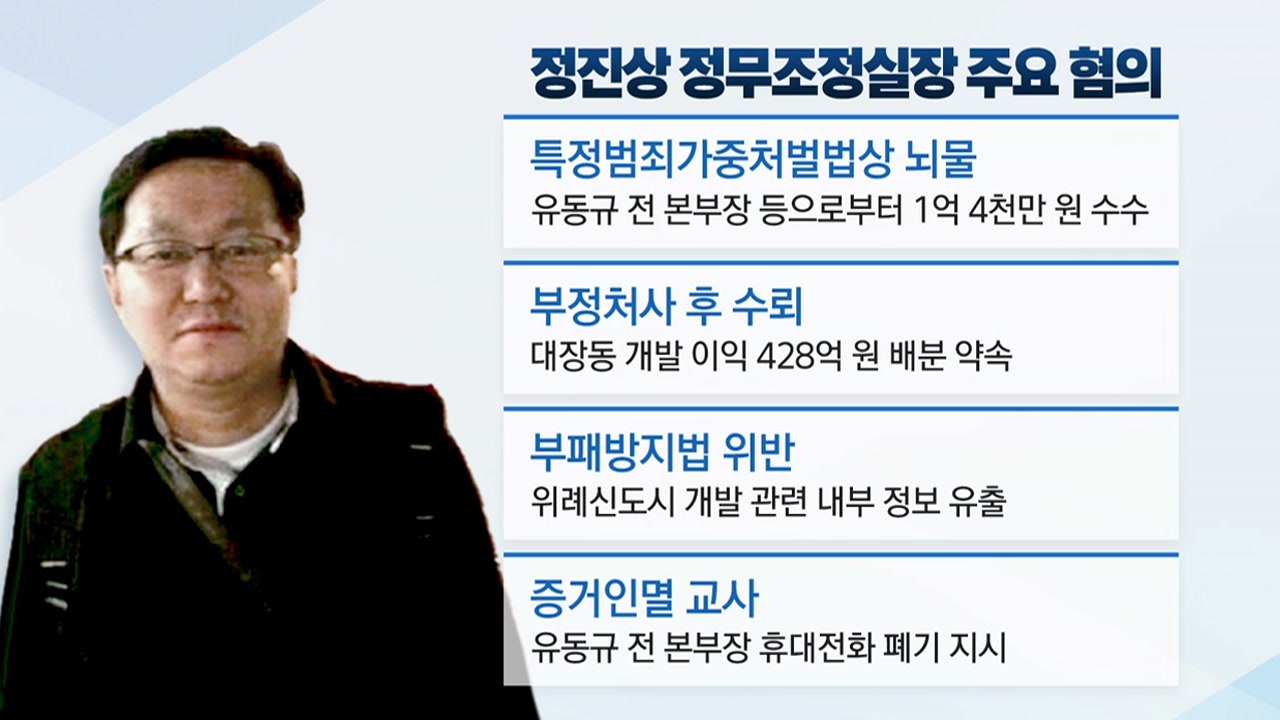 [뉴스라이브] 檢, 정진상 14시간 소환조사...구속영장 청구 '저울질' / YTN