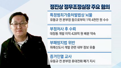 [뉴스라이브] 檢, 정진상 14시간 소환조사...구속영장 청구 '저울질' / YTN