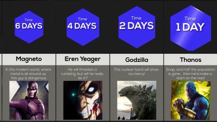 Comparison: How Quickly Could ___ Kill 8 Billion Humans? (PART 1)