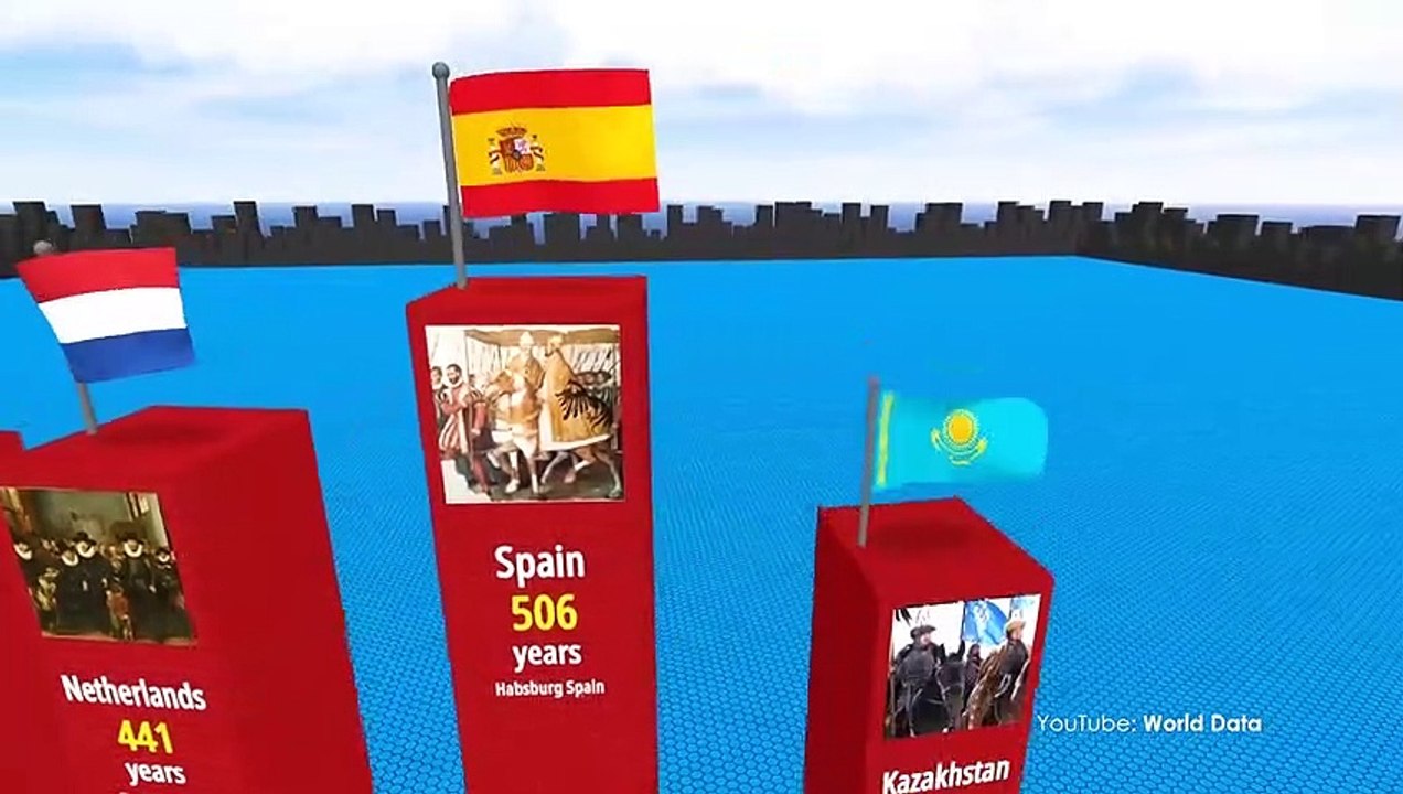 Oldest COUNTRIES in History 3D Comparison_1080pFHR