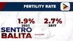 Popcom: Fertility rate ng bansa, bumaba sa 1.9% ngayong taon