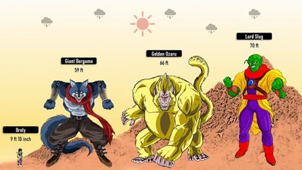 Dragon Ball vs Naruto Size Comparison