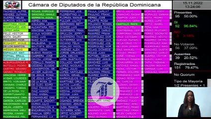 Aprueban préstamos por más de US$212 MM