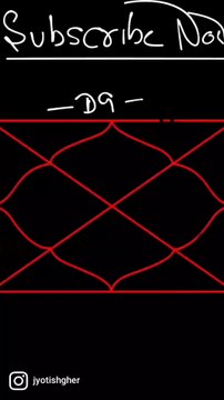 Scorpio Sign in 7th House | Spouse Color | Water sign in 7th House