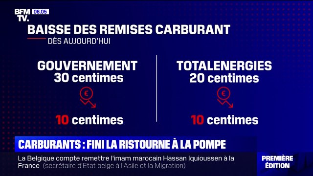 Prix des carburants: fin de la ristourne de 30 centimes par litre