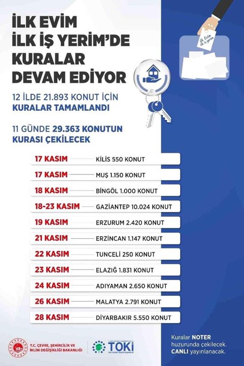 "İlk Evim İlk İş Yerim" projesinde ilk kuralar çekildi