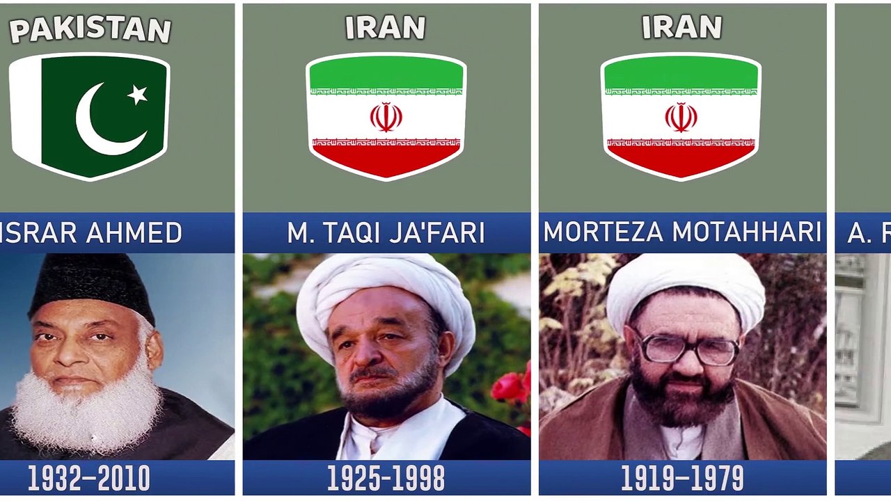Muslim Philosophers From Different Countries