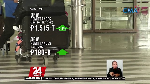 BSP: tumaas ng 3.1% ang perang ipinadala ng mga OFW sa pilipinas mula Jan-Sep 2022 kumpara sa parehong panahoon noong 2021 | 24 Oras