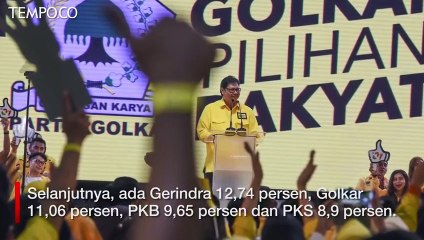Quick Count: 9 Partai Lolos ke Senayan, PSI dan Hanura Gagal