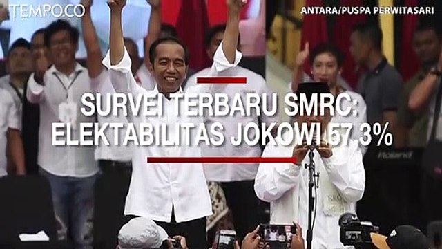 Survei Panel Terbaru SMRC: Elektabilitas Jokowi - Ma'ruf 57,3 Persen