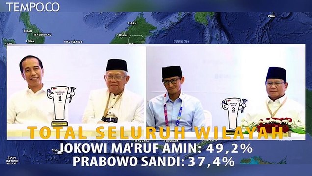 Survei Litbang Kompas, Jokowi - Ma'ruf Amin Unggul di Jawa, Prabowo - Sandi Menang di Sumatera