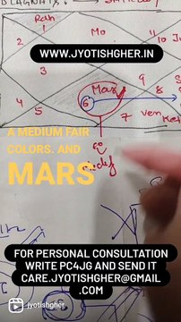 Good Height of Husband and Wife Analysis l This Planet bless you Athletic built Partner l Calculation of 7th house #jyotishgher #mars #astrology