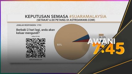 #SuaraMalaysia | 93 peratus akan keluar mengundi Sabtu ini