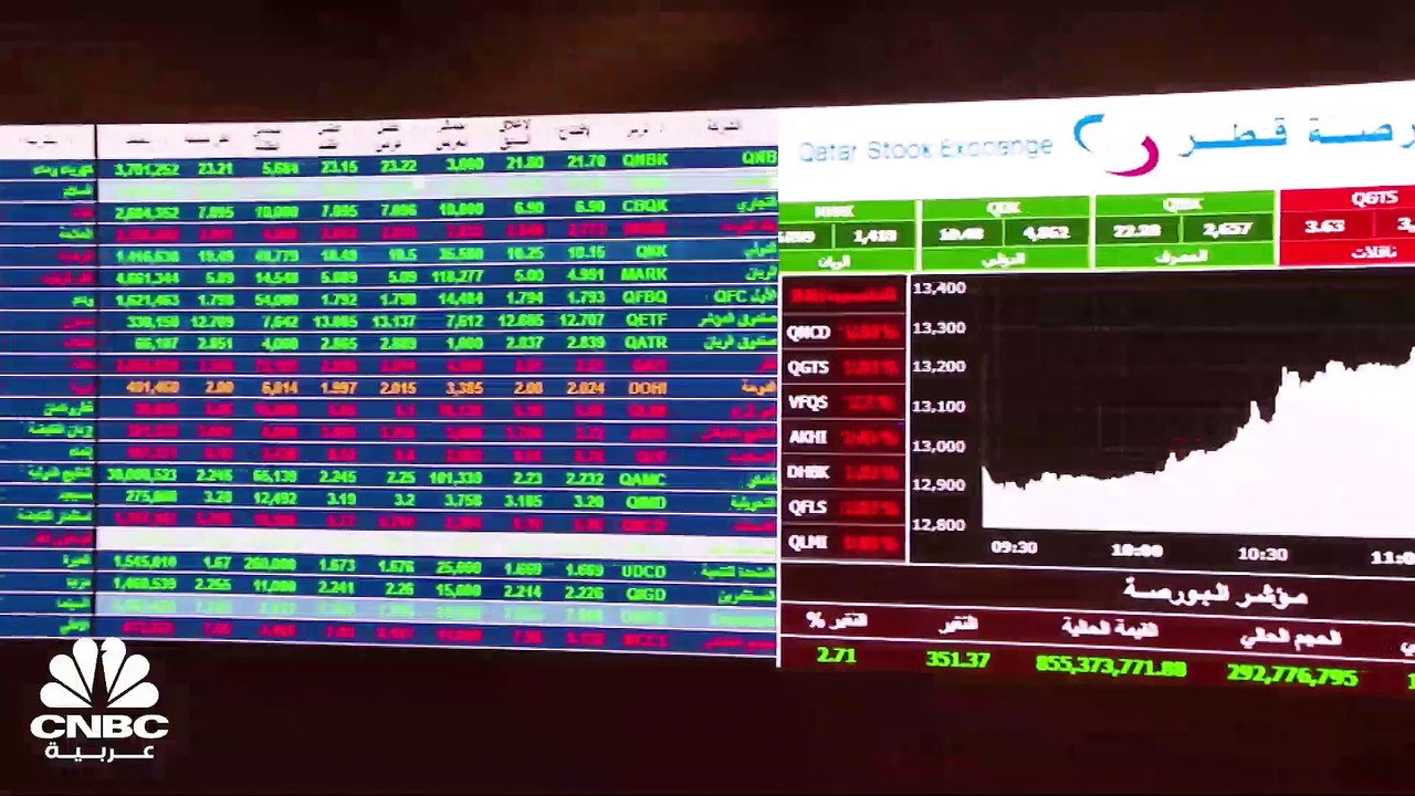 مؤشر بورصة الكويت يرتفع للأسبوع الثالث على التوالي