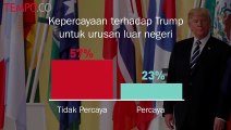 Jokowi Sebut Ada Jutaan Fans Trump di Indonesia. Benarkah?