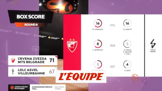 Le résumé d'Étoile Rouge de Belgrade - Asvel - Basket - Euroligue (H)