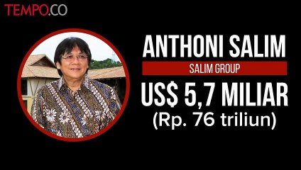 Indonesia, Juara Kesenjangan Ekonomi se-Asia Tenggara