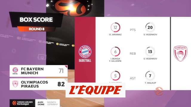 Le résumé de Bayern Munich - Olympiakos - Basket - Euroligue (H)