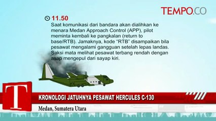 MOTION GRAPICS: Kronologi Jatuhnya Pesawat Hercules C-130B