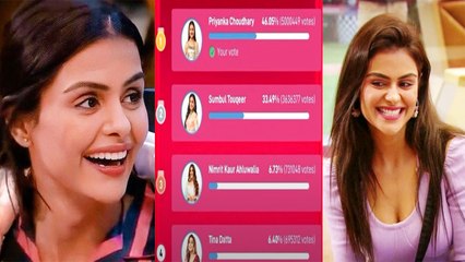 Bigg Boss 16 ; Priyanka का My Glamm में मिले 5M के करीब वोट बनाया नया रिकॉर्ड; Nimrat पीछे |*TV