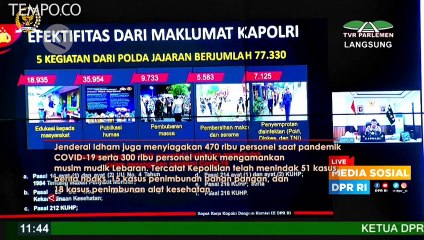 Polisi Bubarkan Massa 9.733 Kali dan Siagakan 470 Ribu Personel