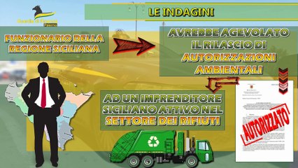 Palermo, funzionario regionale nei guai: avrebbe aiutato un imprenditore del settore dei rifiuti