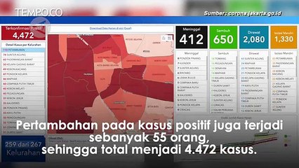 Pasien Sembuh COVID-19 di Jakarta Kini 650 Orang