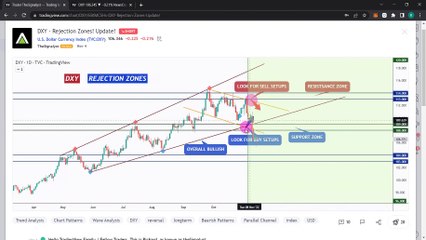 Télécharger la video: Live Bitcoin and Ethereum Analysis, Best Altcoins to Buy Soon! ft. Rich aka theSignalyst Part 1: US500, DXY, USDT