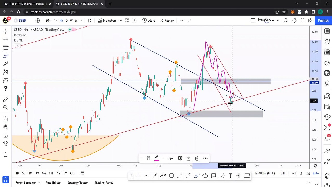 Live Bitcoin and Ethereum Analysis, Best Altcoins to Buy Soon! ft. Rich aka theSignalyst Part 3: GALFTUS, SEED, CHILIZ,_ALGO,_LINK,_ATOM