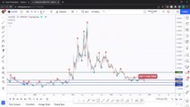Live Bitcoin and Ethereum Analysis, Best Altcoins to Buy Soon! ft. Rich aka theSignalyst Part 4:_XLM, ADA,_IOTA,_DOT,_TEL