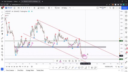 Download Video: Live Bitcoin and Ethereum Analysis, Best Altcoins to Buy Soon! ft. Rich aka theSignalyst Part 5: LINA, SOL, APE