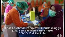 COVID-19 di Jakarta, Total Kasus Positif 7.946, Sembuh 3.140