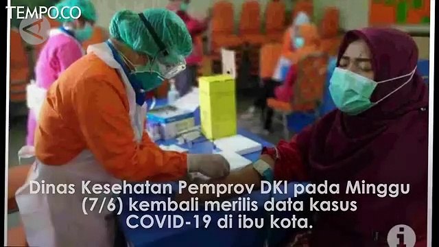 COVID-19 di Jakarta, Total Kasus Positif 7.946, Sembuh 3.140