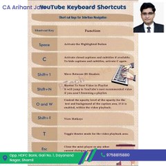 Various shortcuts of Life Nooooo of Excel