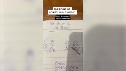 Therapist reveals how to know your relationship has reached the ‘point of no return’